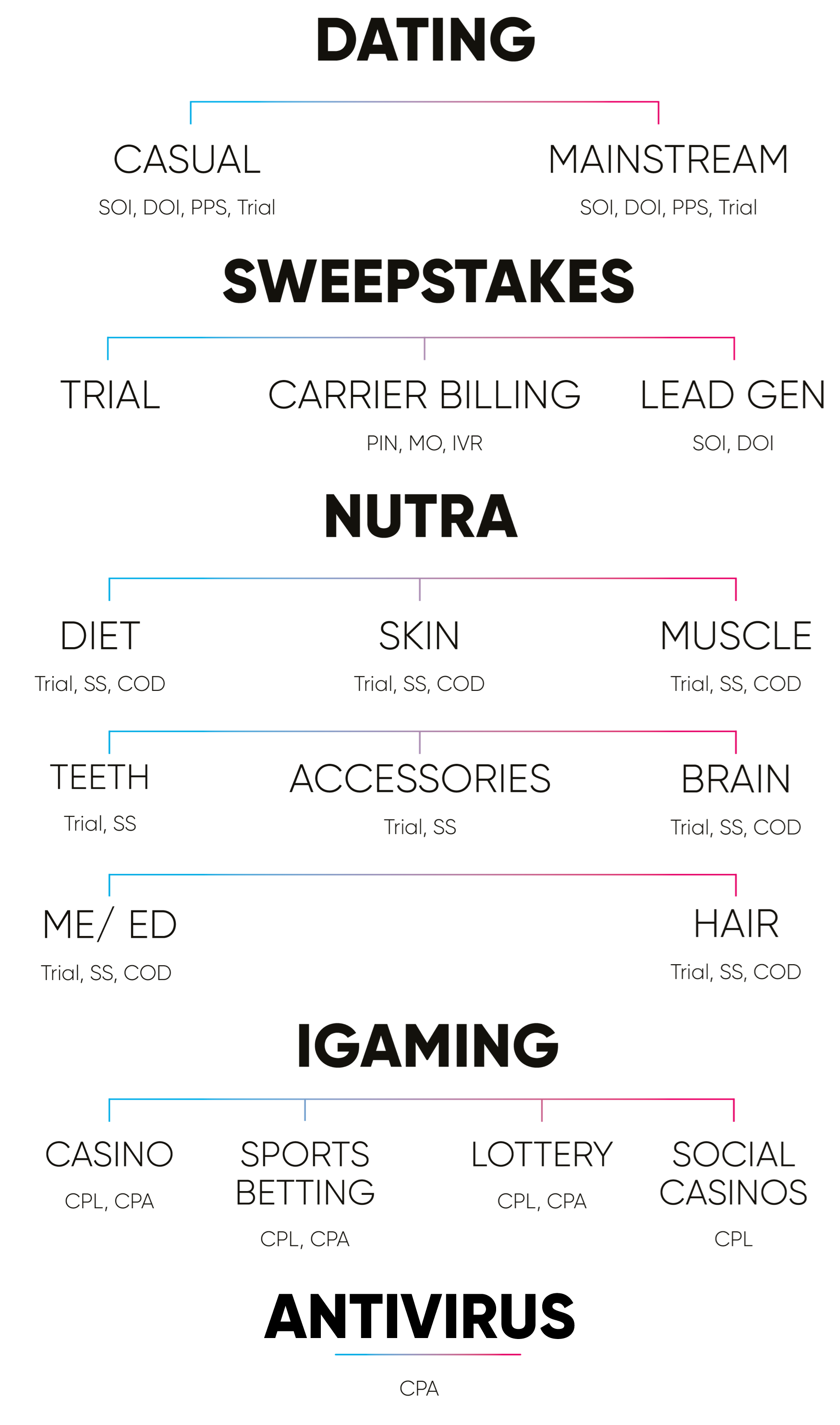 advidi vertical overview black