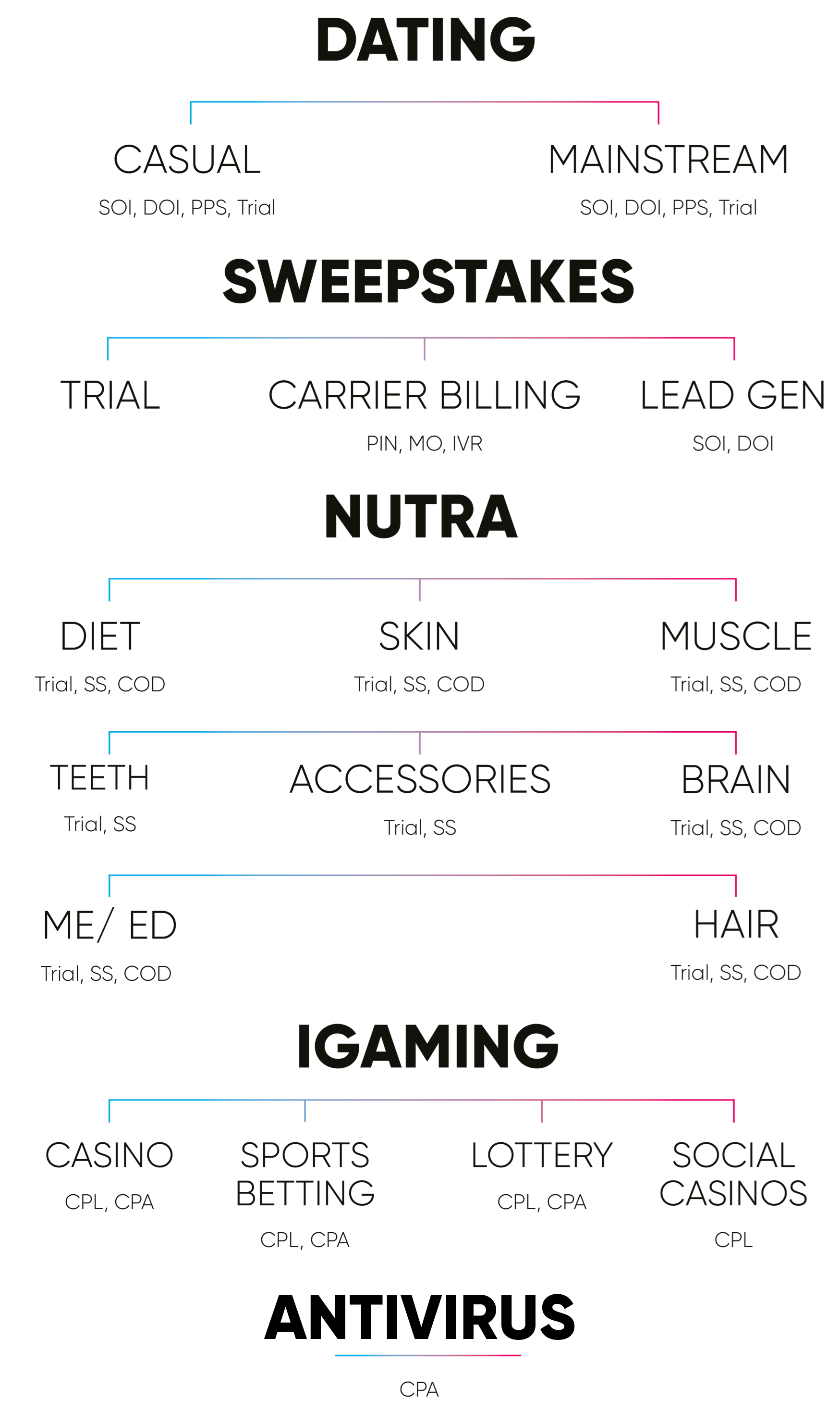 advidi vertical overview black