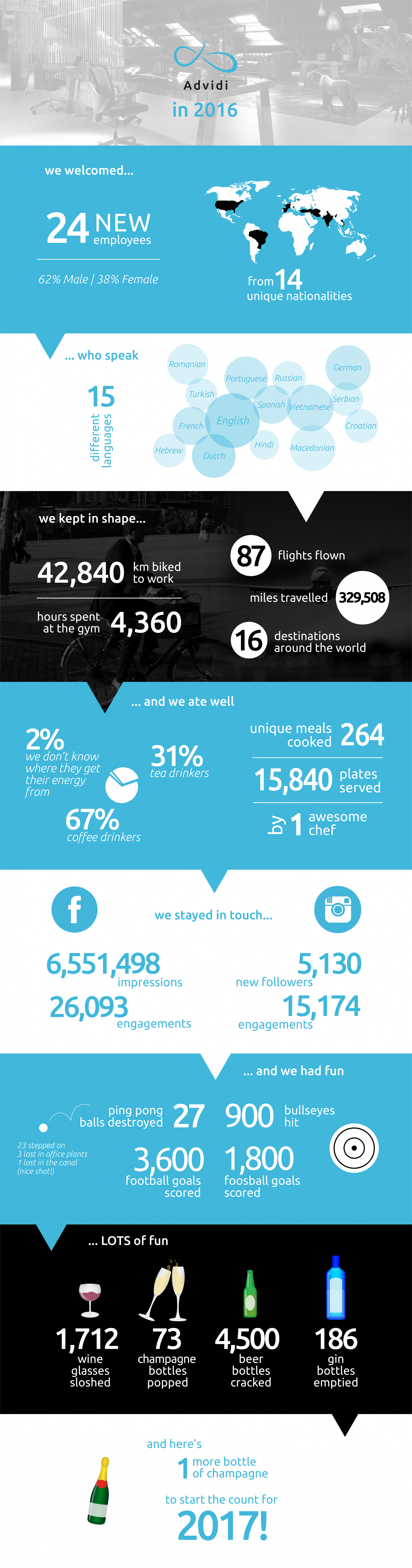 Advidi year numbers 2016 infograph