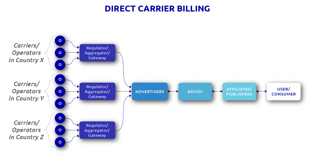 direct carrier billing chart